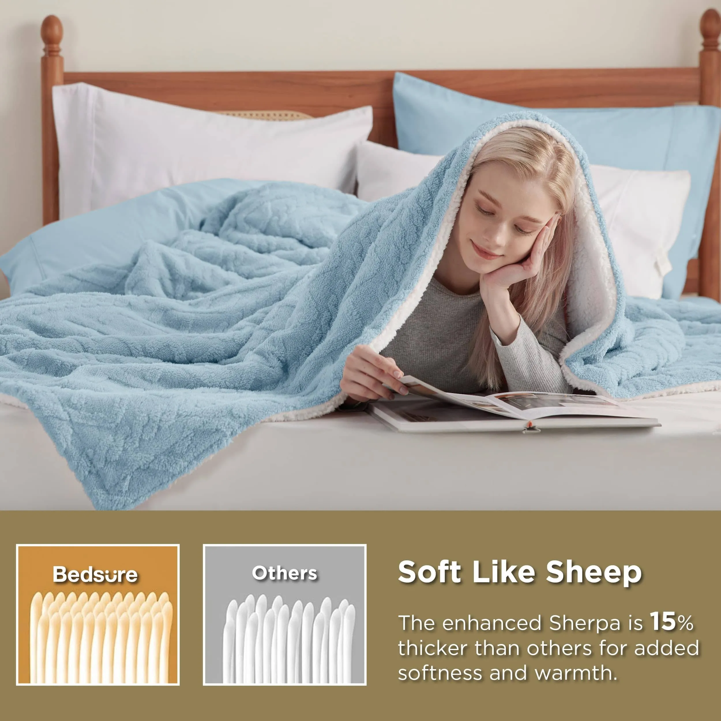 Bedsure Sherpa Throw Blanket For Couch
