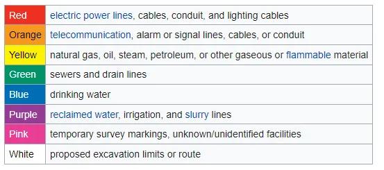 Marking Paint Upside-down/Inverted - M1600 Solvent Based Precision Marking Paint - Precision Line Marking By Rust-olem