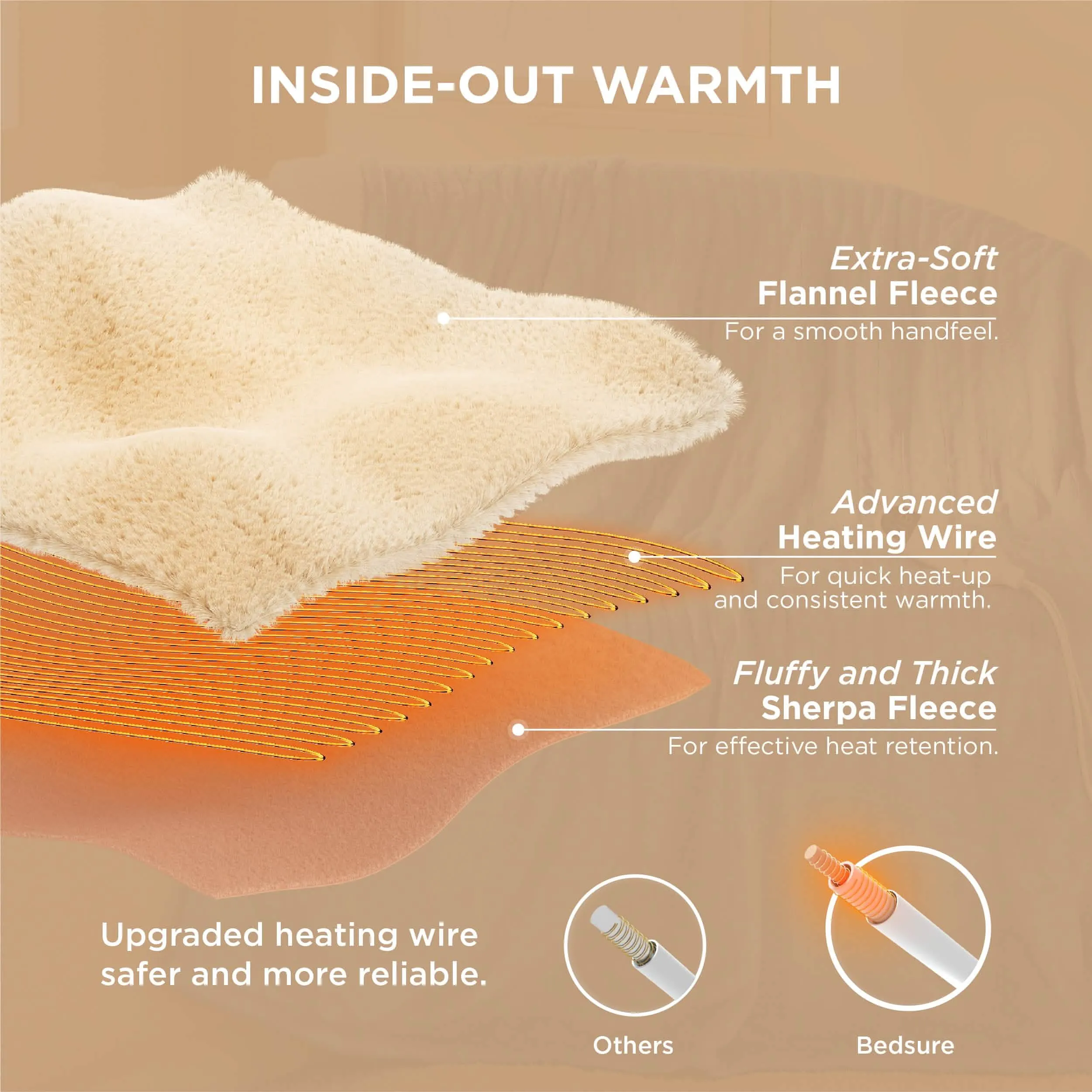 Solid Flannel Heated Blanket
